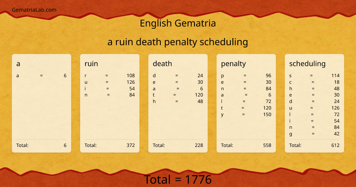 a ruin death penalty scheduling in english Gematria